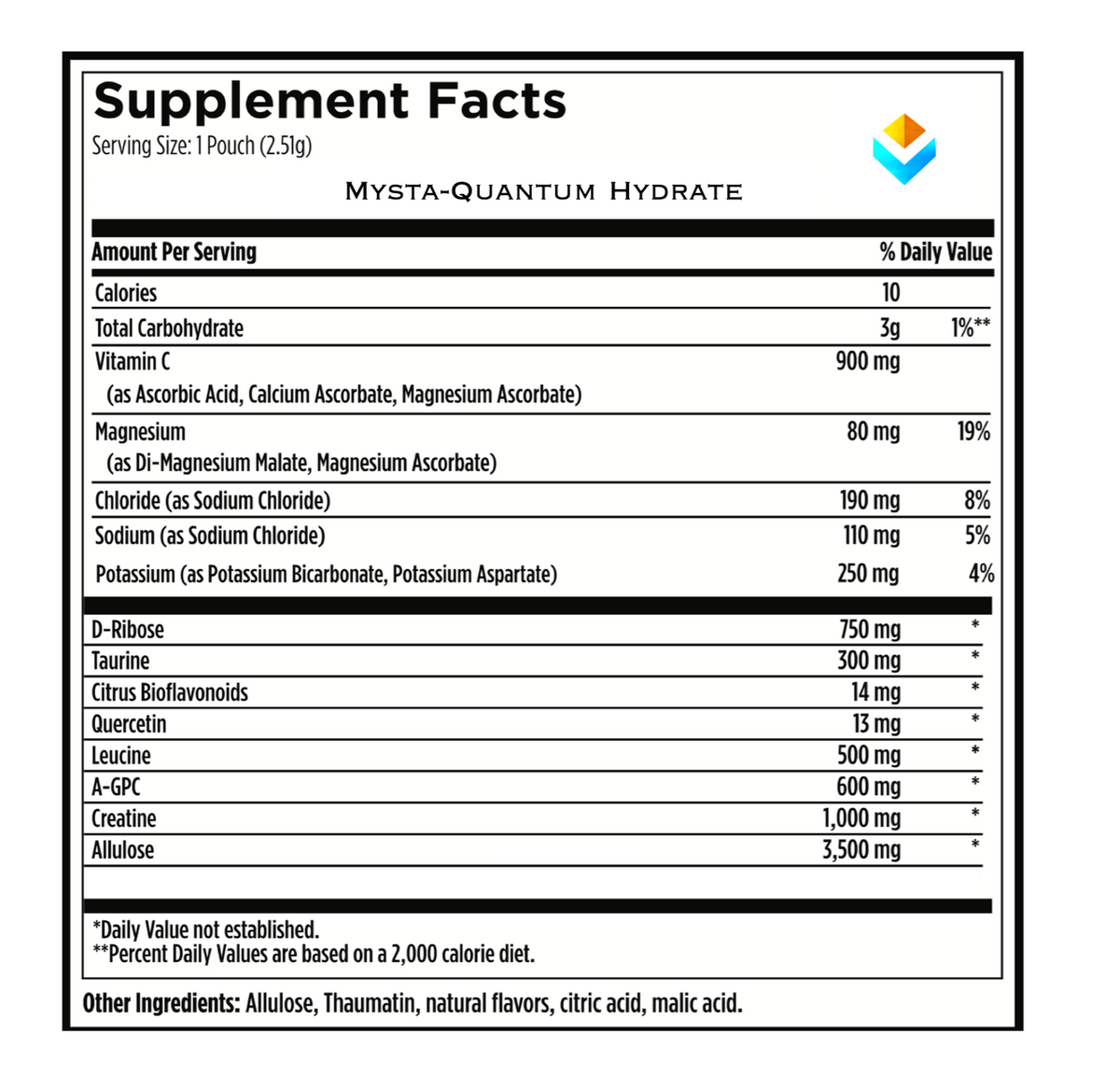 Quantum Hydrate PLUS